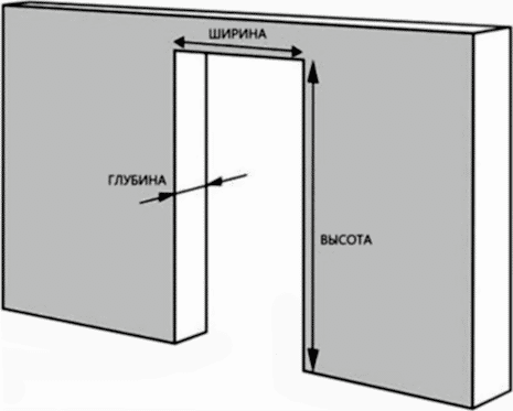 Замер дверного проема