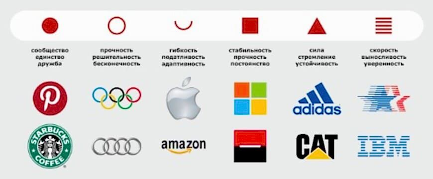 Разработка эмблемы